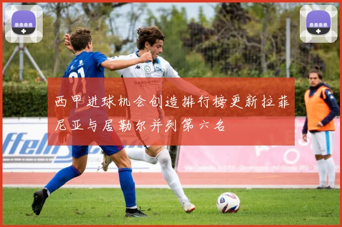 西甲进球机会创造排行榜更新拉菲尼亚与居勒尔并列第六名